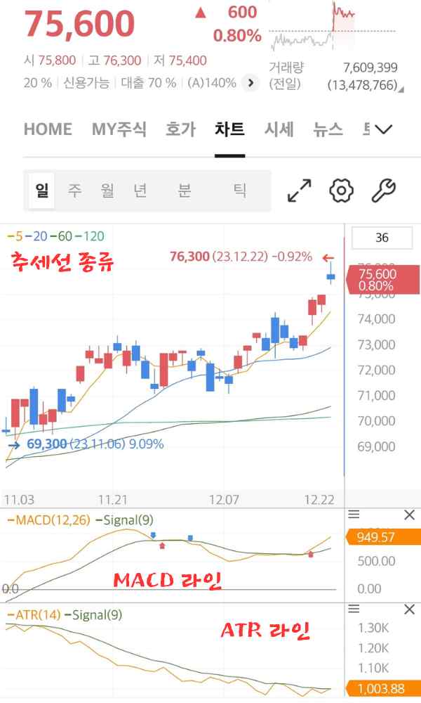 거래량 지표 종류 추세선차트 2