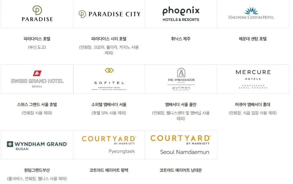 신세계상품권사용처-호텔2